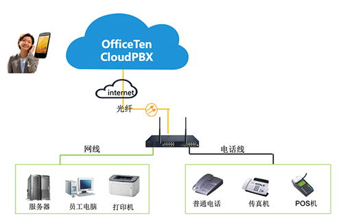 構(gòu)建智能通信與安全網(wǎng)絡(luò) 融合技術(shù)與服務(wù)的電子產(chǎn)品銷售新路徑